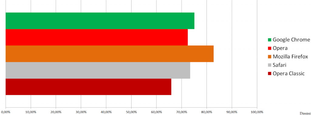 results by criteria from Basic set