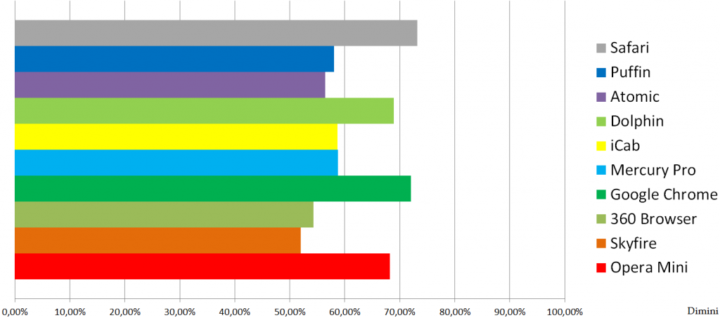 basic results