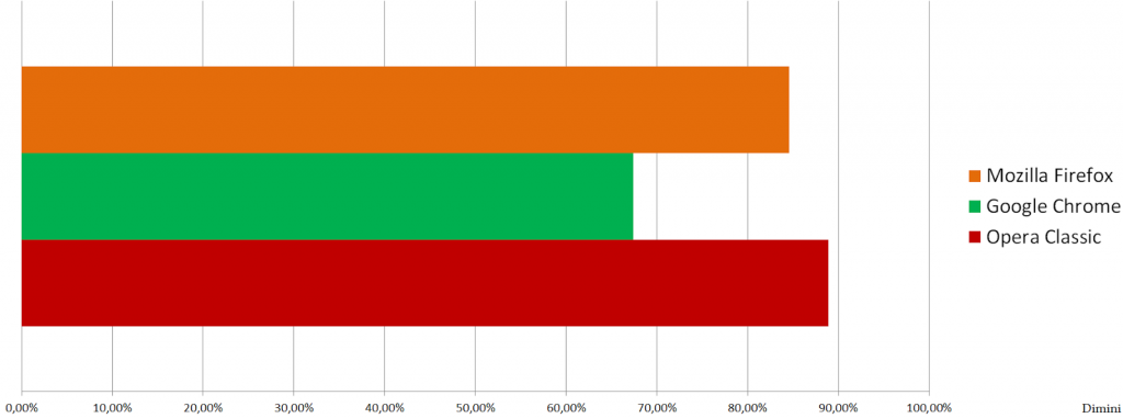 features results chart