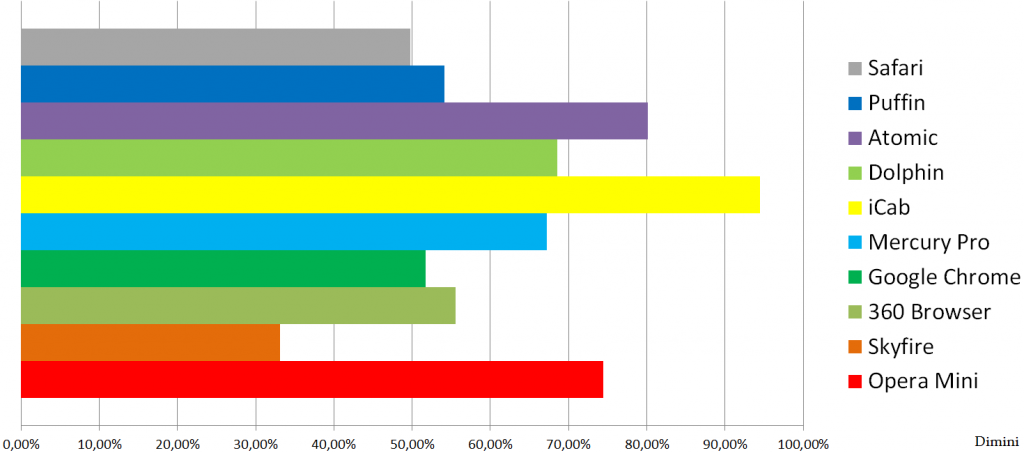 features results