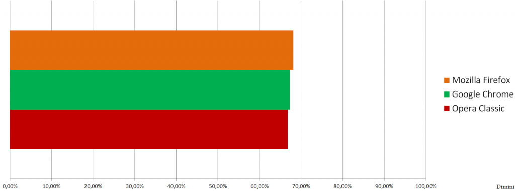 final results chart