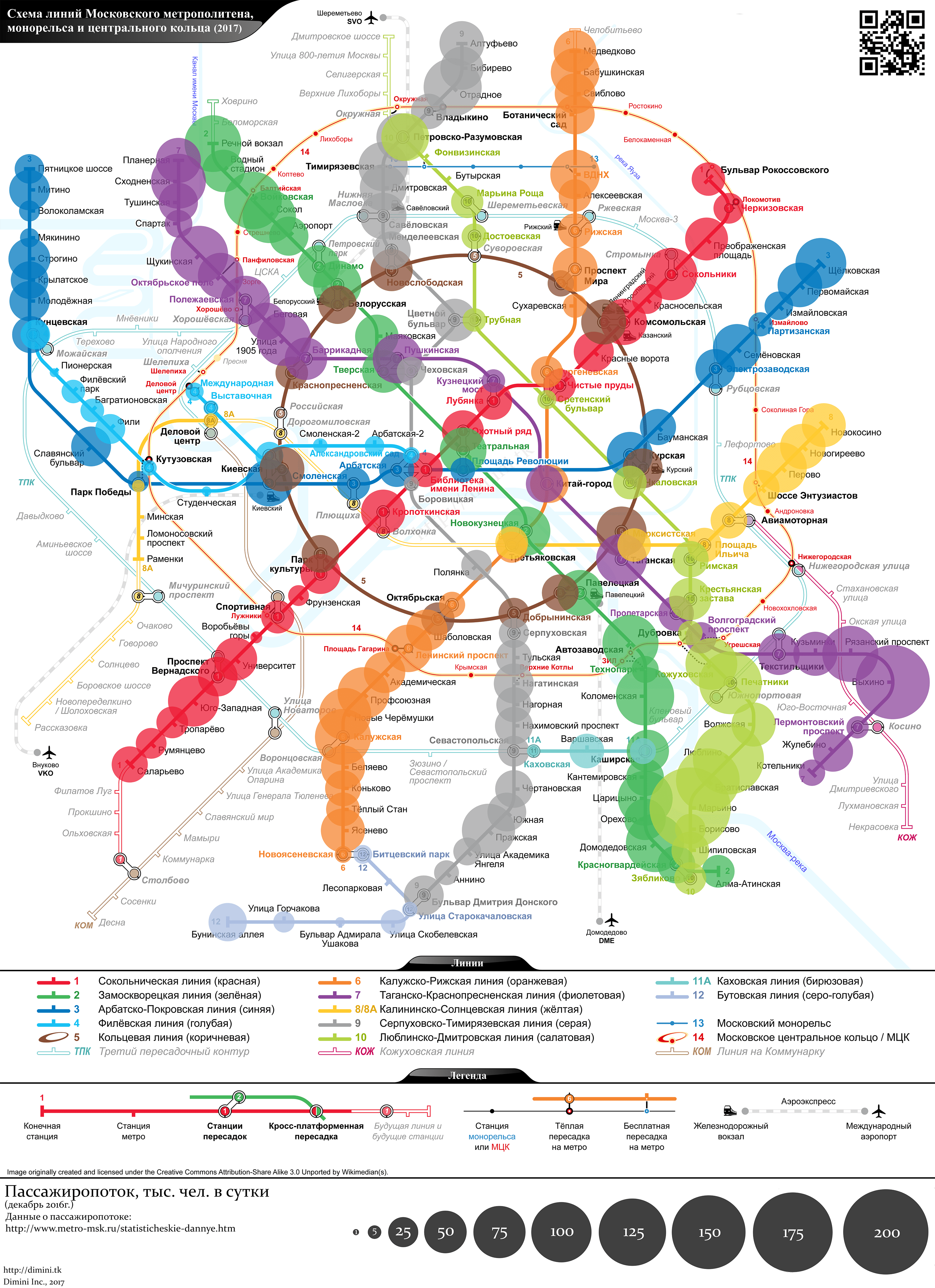 Moscow Metro stations load