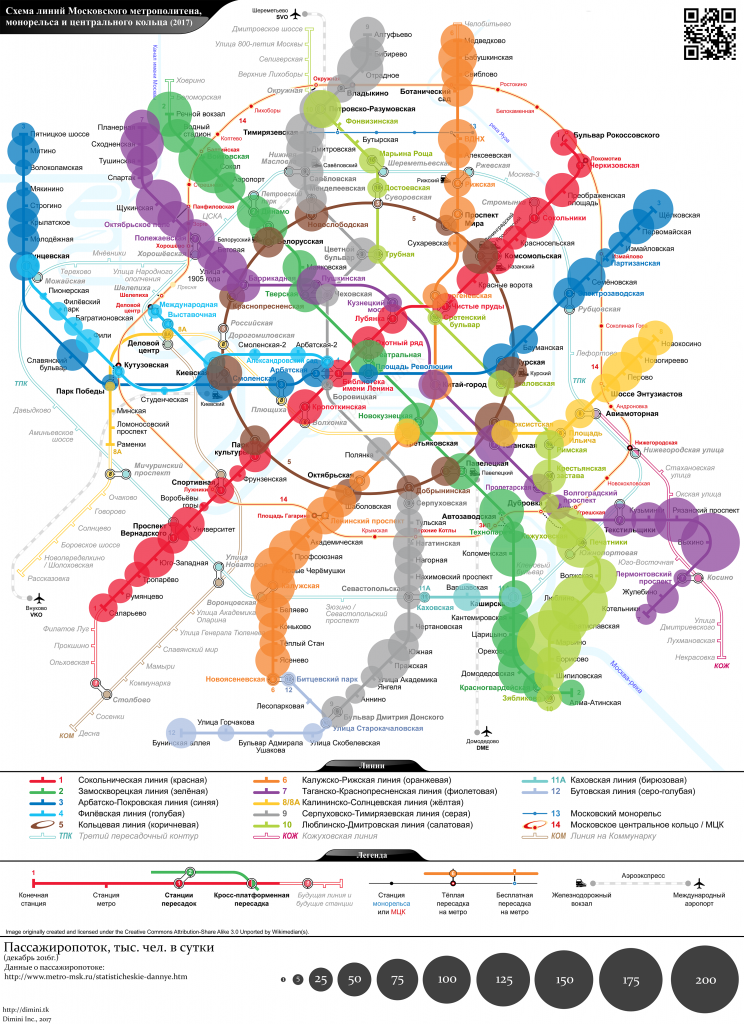 Moscow-Metro-Load